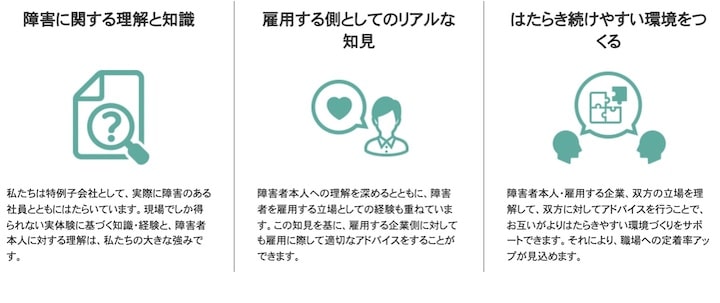 dodaチャレンジ