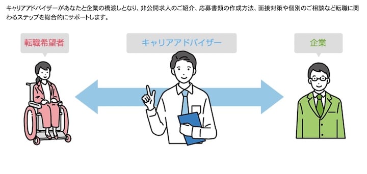 dodaチャレンジ