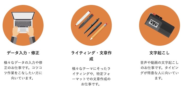 在宅ワークス